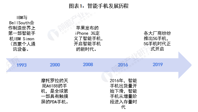 深度分析！一文了解2021年全球及中国智能手机行业市场现状、竞争格局及发展趋势 中网时尚,stylechina.com