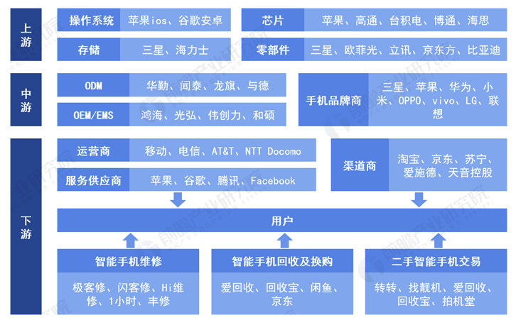 深度分析！一文了解2021年全球及中国智能手机行业市场现状、竞争格局及发展趋势 中网时尚,stylechina.com
