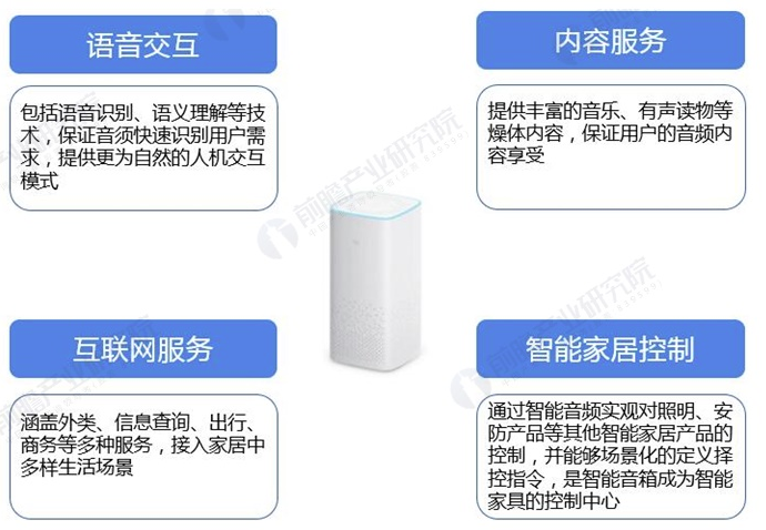 2021年中国智能音箱行业市场现状、竞争格局及发展前景分析 未来将迎更大市场空间 中网时尚,stylechina.com