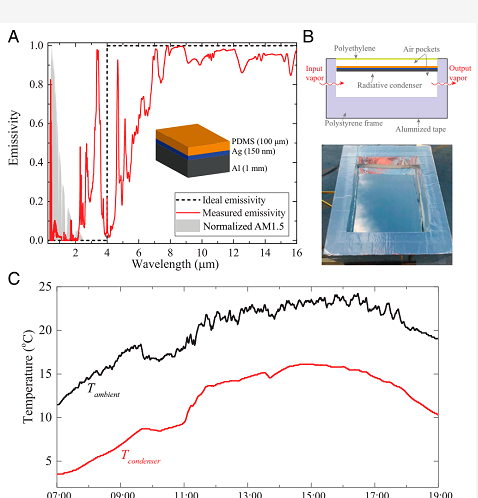 科学家向空气要饮用水！每平米不到100元，寿命长达10年，24小时不间断获取清洁的饮用水，甲虫也只能甘拜下风！ 中网时尚,stylechina.com