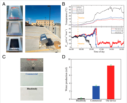 科学家向空气要饮用水！每平米不到100元，寿命长达10年，24小时不间断获取清洁的饮用水，甲虫也只能甘拜下风！ 中网时尚,stylechina.com