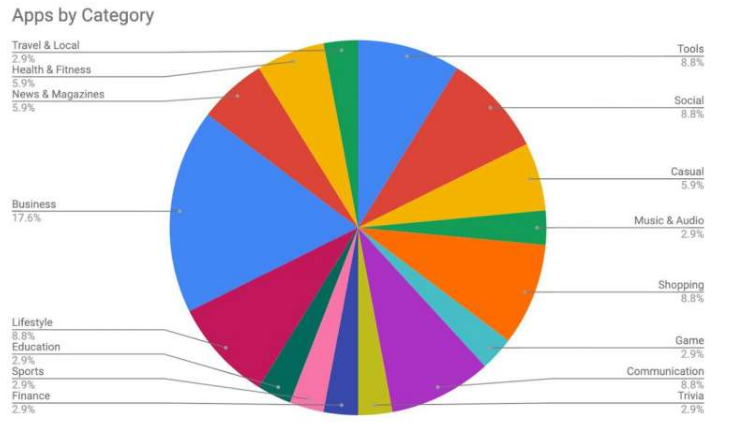 不安全的云配置会在数以千计的移动应用程序中暴露数据 中网时尚,stylechina.com