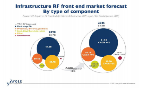 5G对2021年电信基础设施的射频前端的影响 中网时尚,stylechina.com