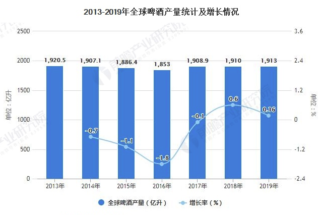 深度解析!一文带你了解2021年中国啤酒行业发展现状、竞争格局及区域分布情况 中网时尚,stylechina.com