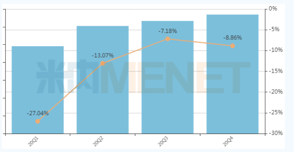 2020年中国公立医疗机构终端中成药市场再现下滑，7个独家品种亮眼 中成药集采即将开始 中网时尚,stylechina.com