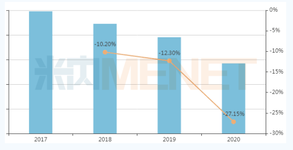 2020年中国公立医疗机构终端中成药市场再现下滑，7个独家品种亮眼 中成药集采即将开始 中网时尚,stylechina.com