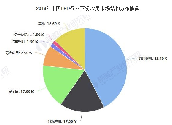 2021年中国LED显示行业市场规模及发展趋势分析 MiniLED将成为新增量市场 中网时尚,stylechina.com