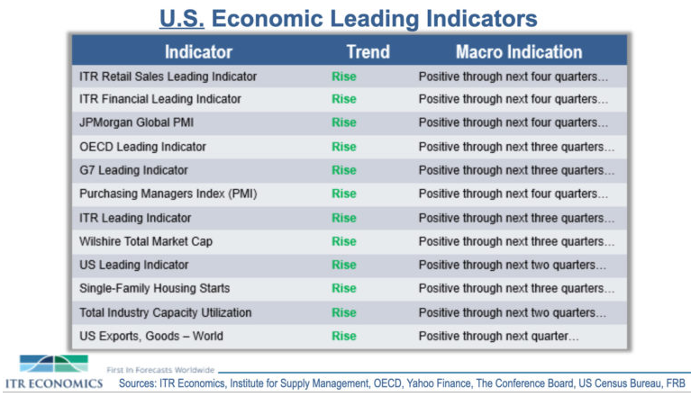 著名经济学家 Beaulieu 对 2021 年前景乐观 中网时尚,stylechina.com