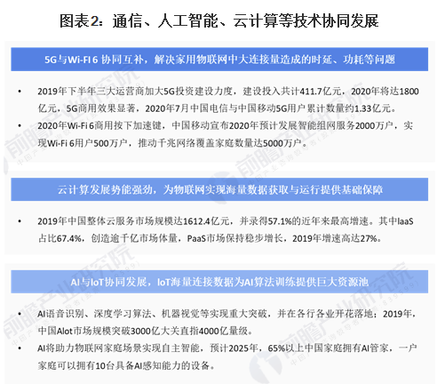 2021年中国家用物联网市场规模、竞争格局及发展趋势分析 应用场景向全屋智能延伸 中网时尚,stylechina.com