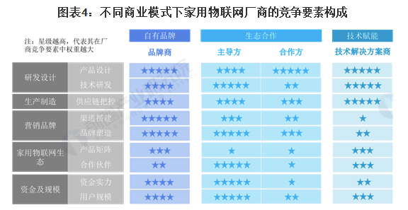 2021年中国家用物联网市场规模、竞争格局及发展趋势分析 应用场景向全屋智能延伸 中网时尚,stylechina.com