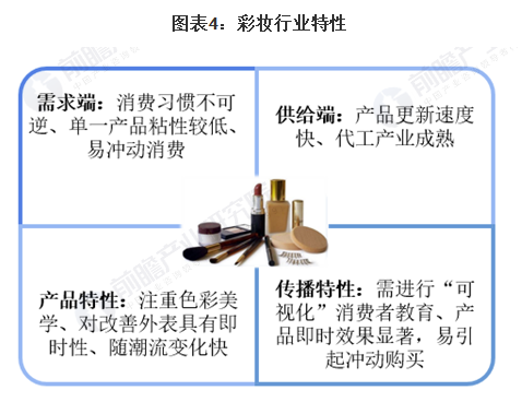 2021年中国化妆品行业市场规模及发展前景分析 相较于外国彩妆行业尚存7倍成长空间 中网时尚,stylechina.com