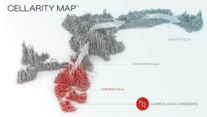 Cellarity：在生物学和机器学习的交汇处改变药物开发 中网时尚,stylechina.com