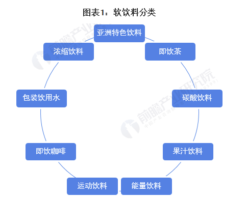 2021年全球软饮料行业细分市场及企业市场份额分析 可口可乐为全球软饮料龙头企业 中网时尚,stylechina.com