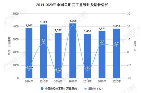 2021年中国船舶制造行业市场现状及区域竞争格局分析 造船三大指标仍保持世界领先 中网时尚,stylechina.com