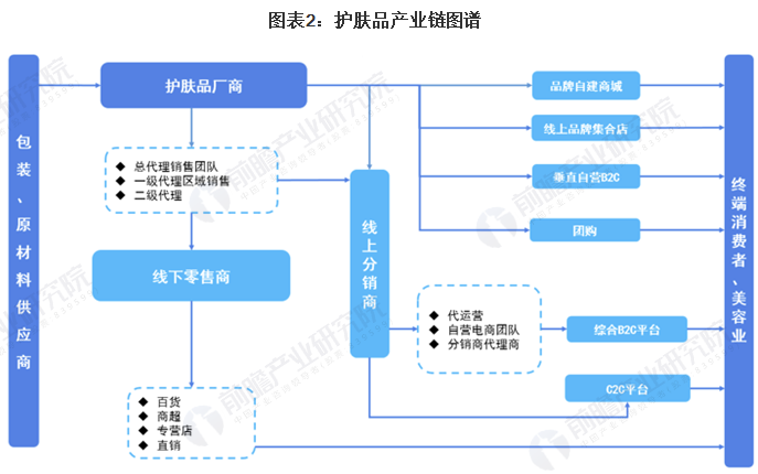 行业深度！一文详细了解2021年中国护肤品行业市场现状、竞争格局及发展前景 中网时尚,stylechina.com