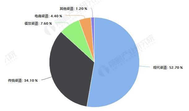 2021年中国软饮料市场分销渠道现状及发展趋势分析 线上销售将成为行业新发展动力 中网时尚,stylechina.com