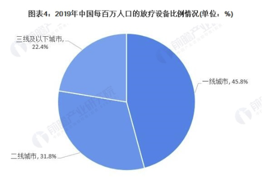 2021年中国肿瘤治疗行业市场现状及发展趋势分析 民营医院肿瘤医疗发展潜力较大 中网时尚,stylechina.com