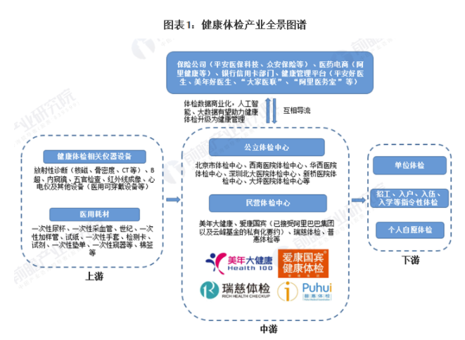 行业深度!一文带你了解2021年中国健康体检行业市场规模、竞争格局及发展趋势 中网时尚,stylechina.com