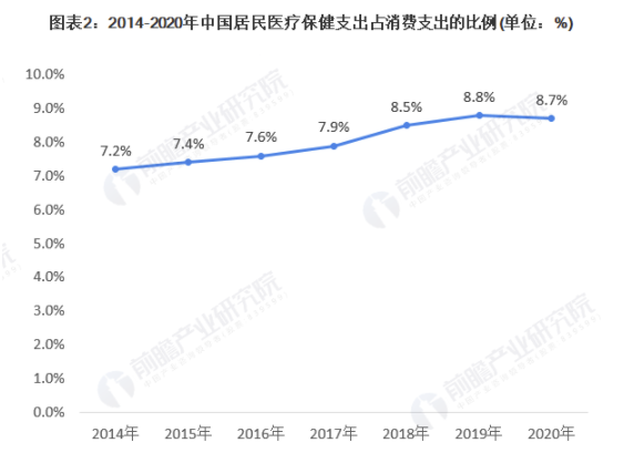 行业深度!一文带你了解2021年中国健康体检行业市场规模、竞争格局及发展趋势 中网时尚,stylechina.com