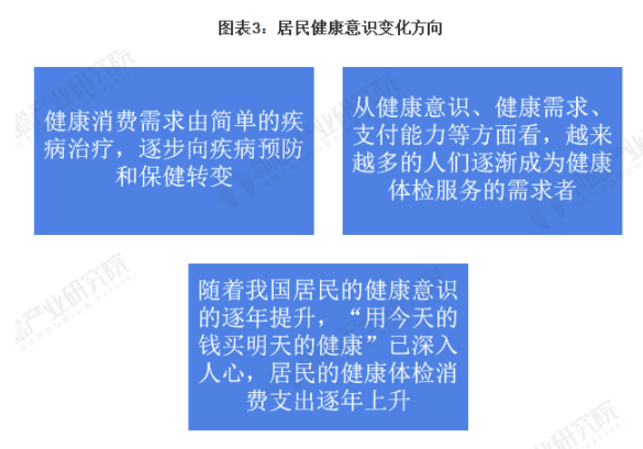 行业深度!一文带你了解2021年中国健康体检行业市场规模、竞争格局及发展趋势 中网时尚,stylechina.com