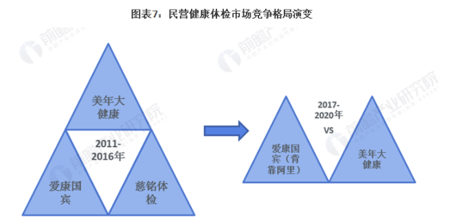 行业深度!一文带你了解2021年中国健康体检行业市场规模、竞争格局及发展趋势 中网时尚,stylechina.com
