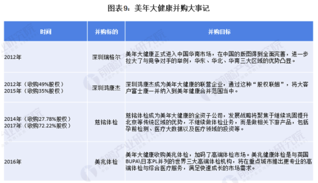 行业深度!一文带你了解2021年中国健康体检行业市场规模、竞争格局及发展趋势 中网时尚,stylechina.com