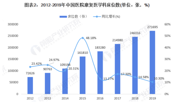 行业深度！一文带你了解2021年中国康复医疗行业市场现状、竞争格局及发展前景 中网时尚,stylechina.com