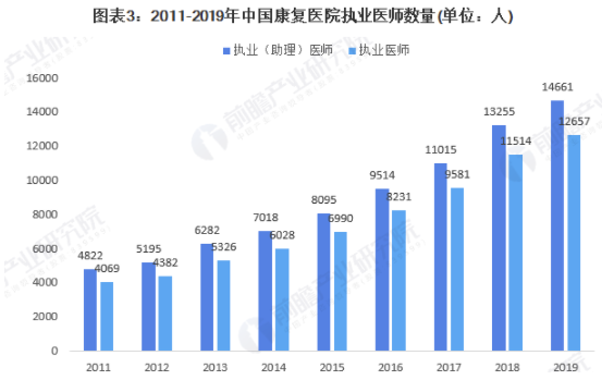行业深度！一文带你了解2021年中国康复医疗行业市场现状、竞争格局及发展前景 中网时尚,stylechina.com