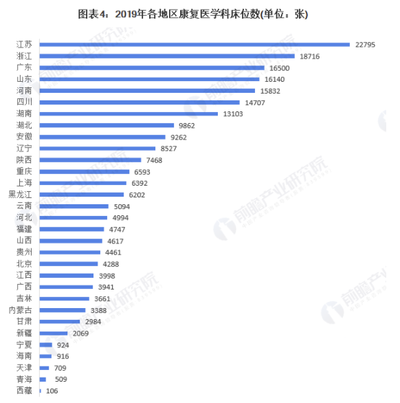 行业深度！一文带你了解2021年中国康复医疗行业市场现状、竞争格局及发展前景 中网时尚,stylechina.com