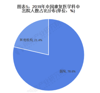 行业深度！一文带你了解2021年中国康复医疗行业市场现状、竞争格局及发展前景 中网时尚,stylechina.com
