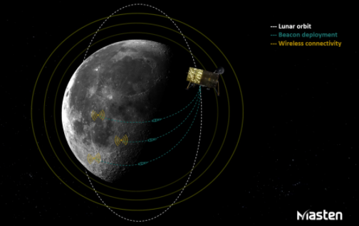 Masten Space Systems 为月球开发类似 GPS 的网络 中网时尚,stylechina.com