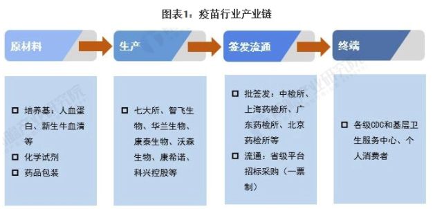 行业深度！一文带你了解2021年中国疫苗行业产业链现状、市场规模及细分市场 中网时尚,stylechina.com