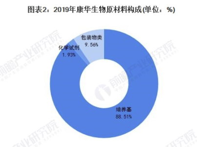 行业深度！一文带你了解2021年中国疫苗行业产业链现状、市场规模及细分市场 中网时尚,stylechina.com
