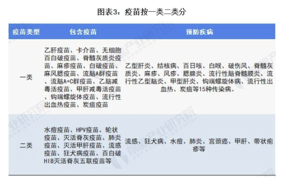 行业深度！一文带你了解2021年中国疫苗行业产业链现状、市场规模及细分市场 中网时尚,stylechina.com