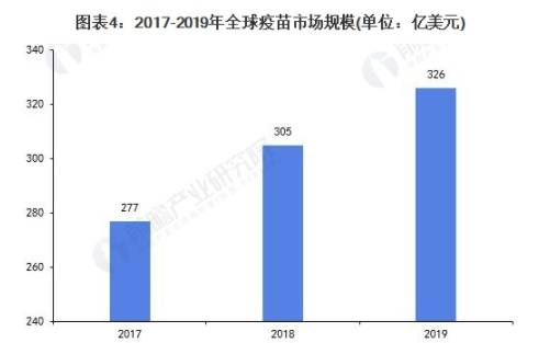 行业深度！一文带你了解2021年中国疫苗行业产业链现状、市场规模及细分市场 中网时尚,stylechina.com
