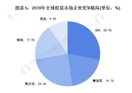 行业深度！一文带你了解2021年中国疫苗行业产业链现状、市场规模及细分市场 中网时尚,stylechina.com
