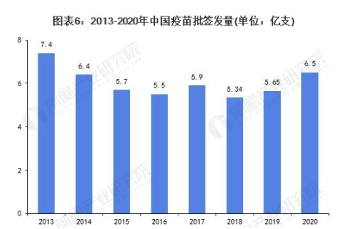 行业深度！一文带你了解2021年中国疫苗行业产业链现状、市场规模及细分市场 中网时尚,stylechina.com