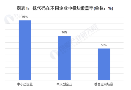2021年中国低代码行业投融资现状及市场规模分析 行业市场规模迎来爆发式增长 中网时尚,stylechina.com