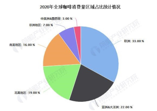 2021年全球咖啡行业市场供需现状及区域分布情况 全球咖啡产销量波动增长 中网时尚,stylechina.com