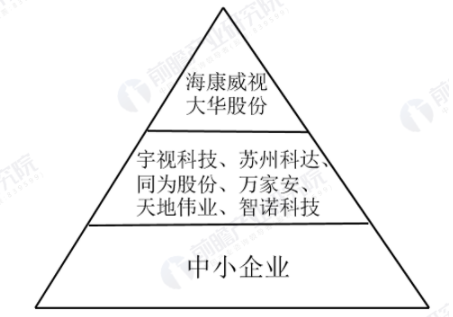 2021年中国智能安防行业竞争格局及市场份额分析 龙头企业营业收入再创新记录 中网时尚,stylechina.com