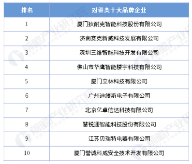 2021年中国智能安防行业竞争格局及市场份额分析 龙头企业营业收入再创新记录 中网时尚,stylechina.com