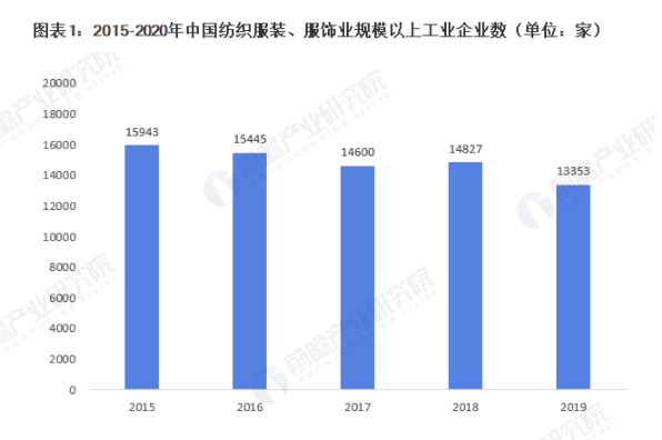 2021年中国童装行业市场规模及竞争格局分析 市场集中度较低但逐年提高 中网时尚,stylechina.com