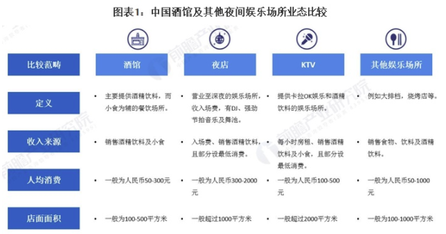 2021年中国酒馆行业市场现状及发展趋势分析 未来酒馆行业将呈现三大发展趋势 中网时尚,stylechina.com