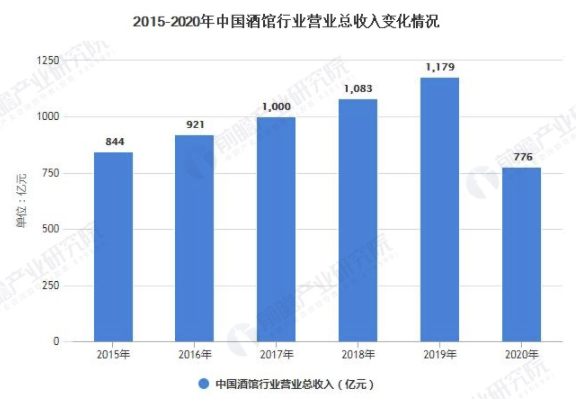 2021年中国酒馆行业市场现状及发展趋势分析 未来酒馆行业将呈现三大发展趋势 中网时尚,stylechina.com