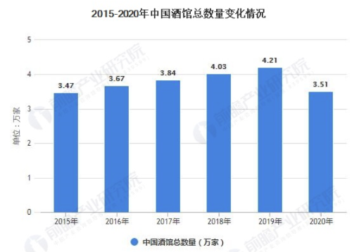 2021年中国酒馆行业市场现状及发展趋势分析 未来酒馆行业将呈现三大发展趋势 中网时尚,stylechina.com