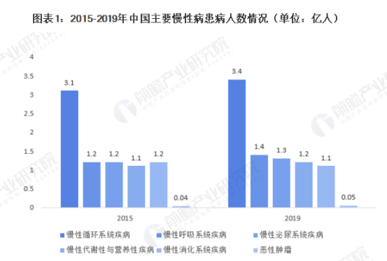 2021年中国互联网医疗行业市场规模及发展前景分析 中国互联网慢病管理市场可期 中网时尚,stylechina.com