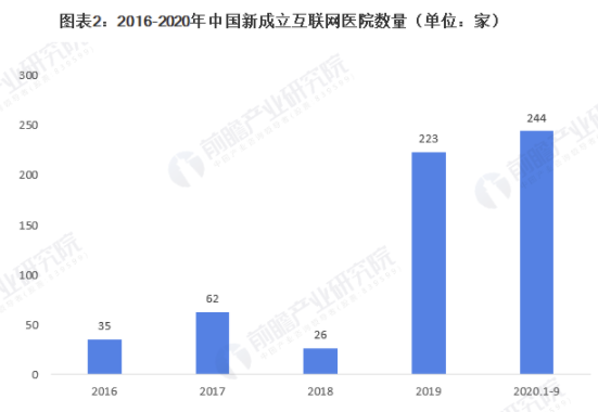 2021年中国互联网医疗行业市场规模及发展前景分析 中国互联网慢病管理市场可期 中网时尚,stylechina.com