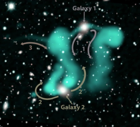 科学家在星系周围发现两个奇怪的“跳舞幽灵” 中网时尚,stylechina.com