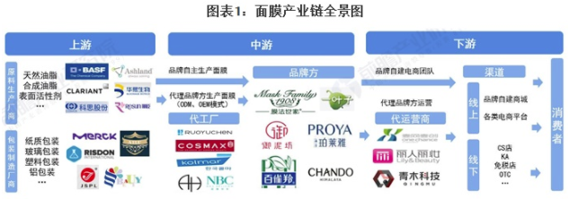 行业深度!一文带你了解2021年中国面膜行业市场现状、竞争格局及发展前景 中网时尚,stylechina.com