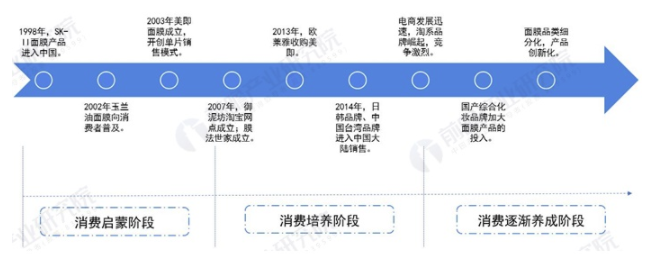 行业深度!一文带你了解2021年中国面膜行业市场现状、竞争格局及发展前景 中网时尚,stylechina.com